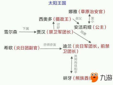 万象物语幻境阵容怎么搭配 万象物语幻境阵容搭配推荐